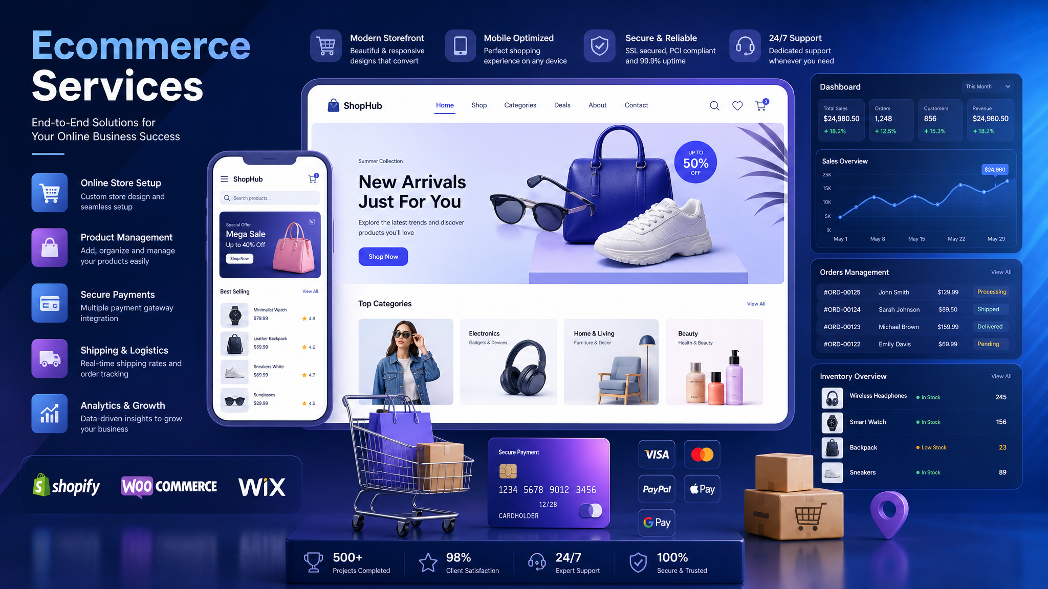 eCommerce Services