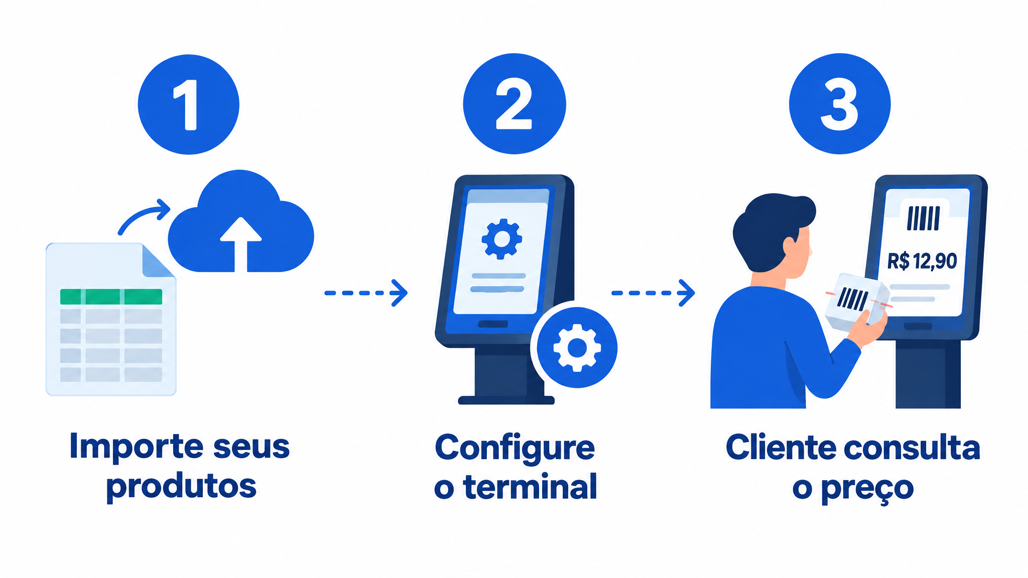 Diagrama de como funciona o BipMix