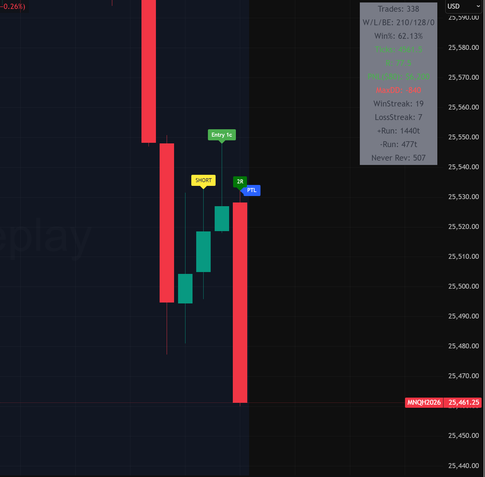 Quanticorn winning trade sequence