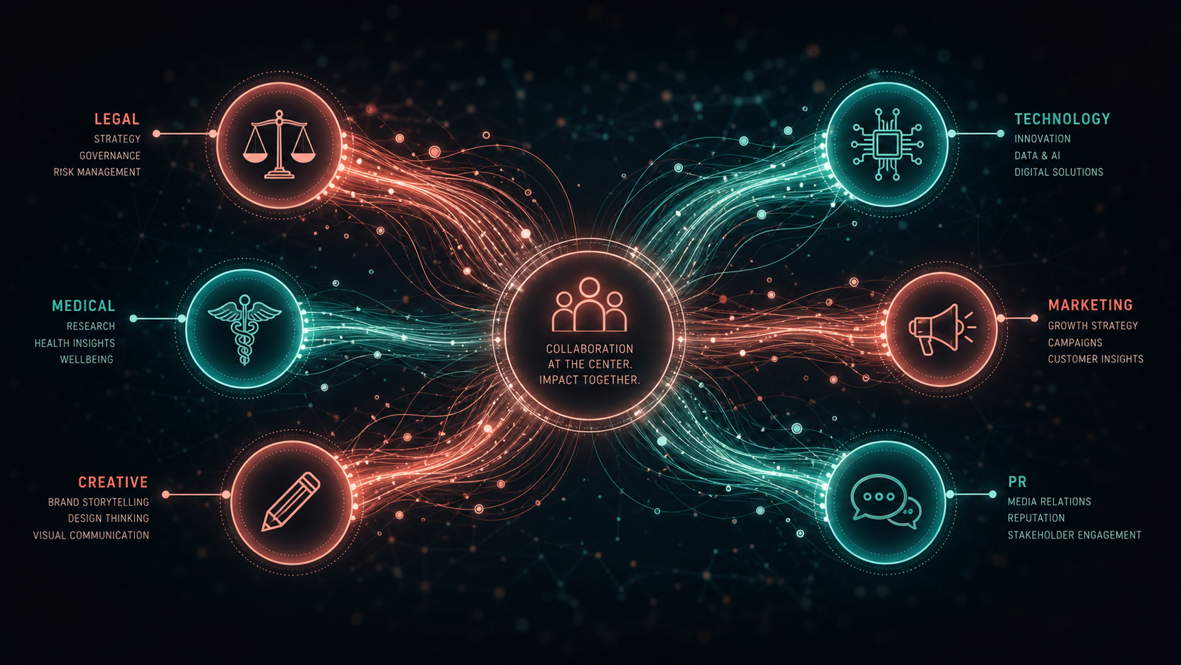 Interdisciplinary collaboration and network visualization