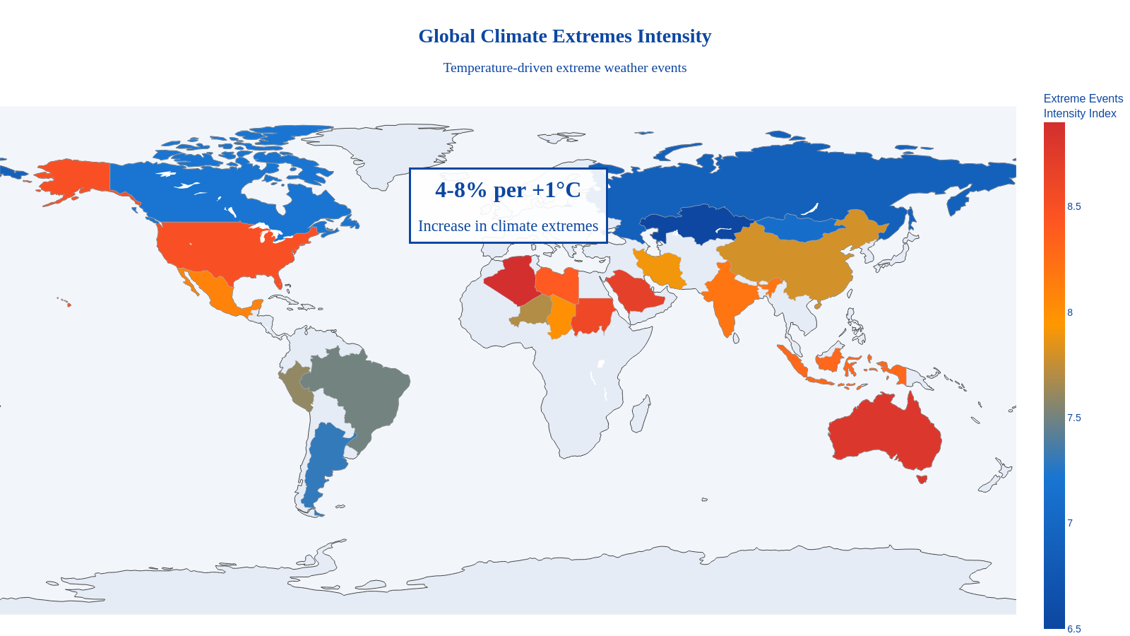 World heatmap showing climate extremes increasing at 4-8% per degree celsius