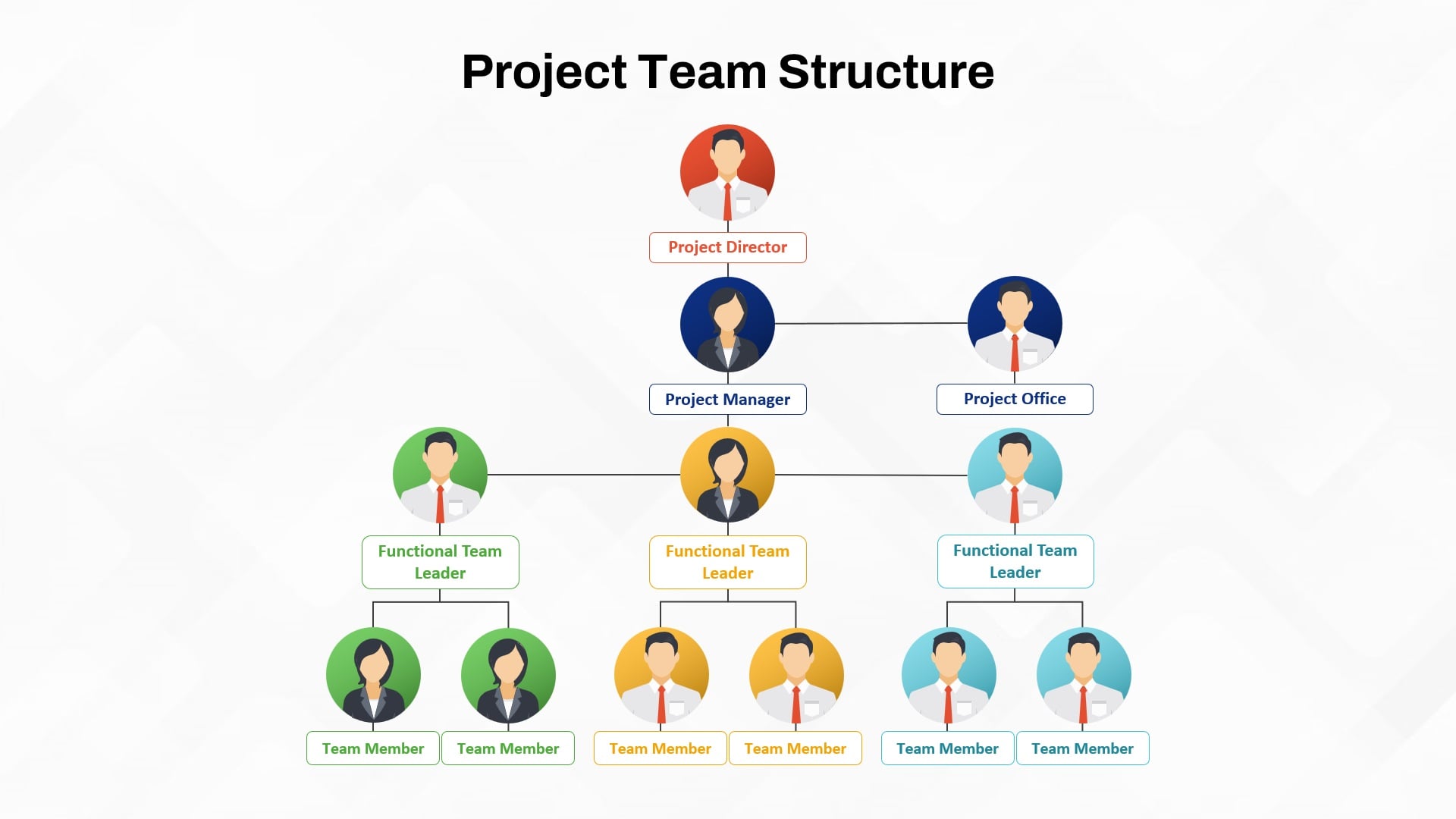 Workforce Management