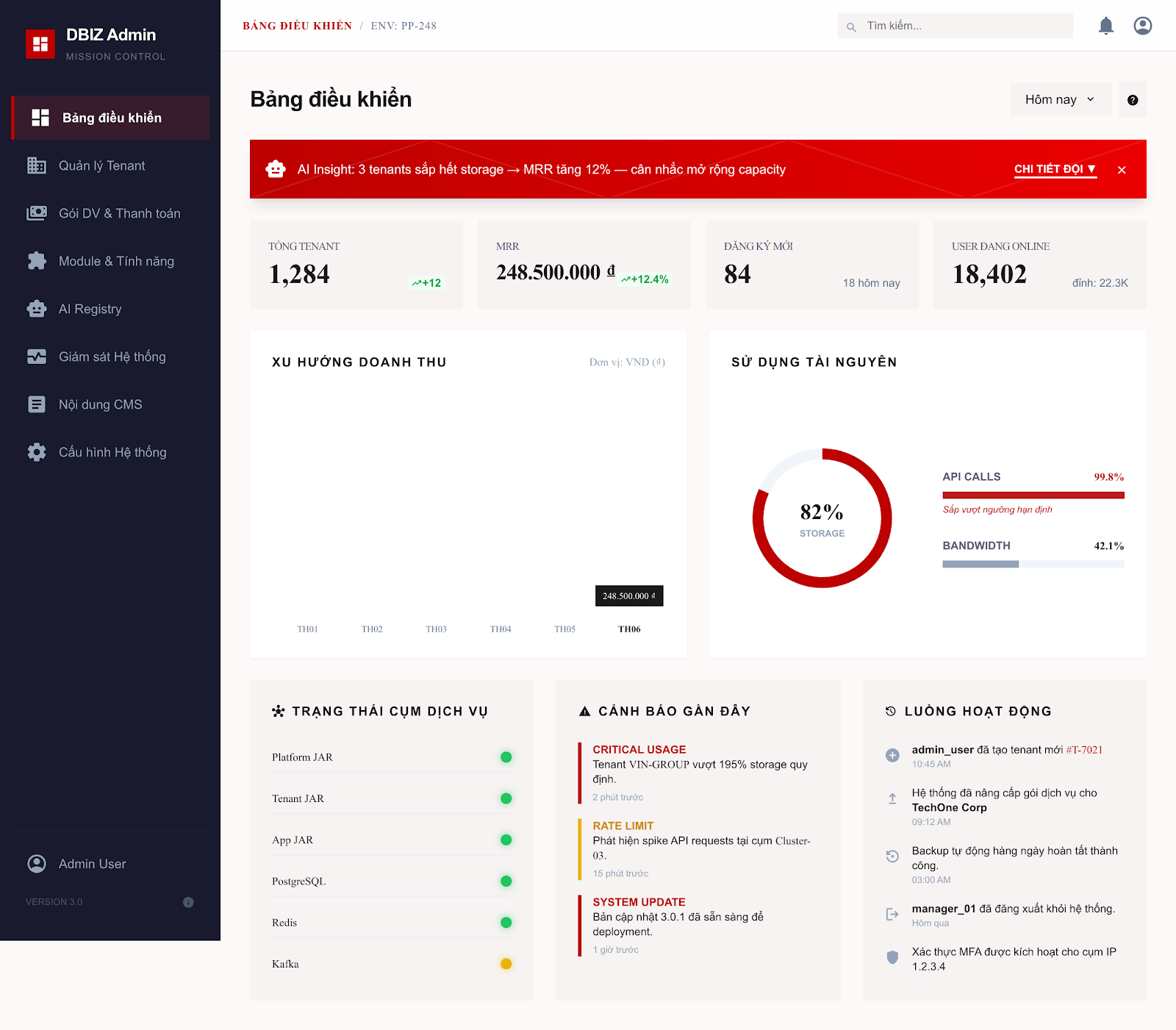 L1 — Bảng điều khiển Platform Admin