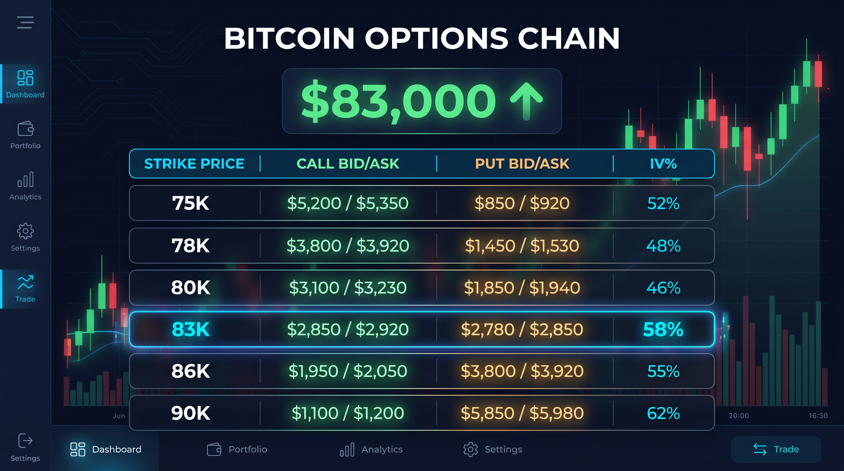 Crypto Options Trading Strategies for 2026: Hedge, Earn, and Profit