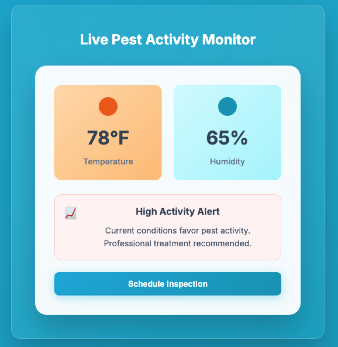 Live Pest Activity Monitor