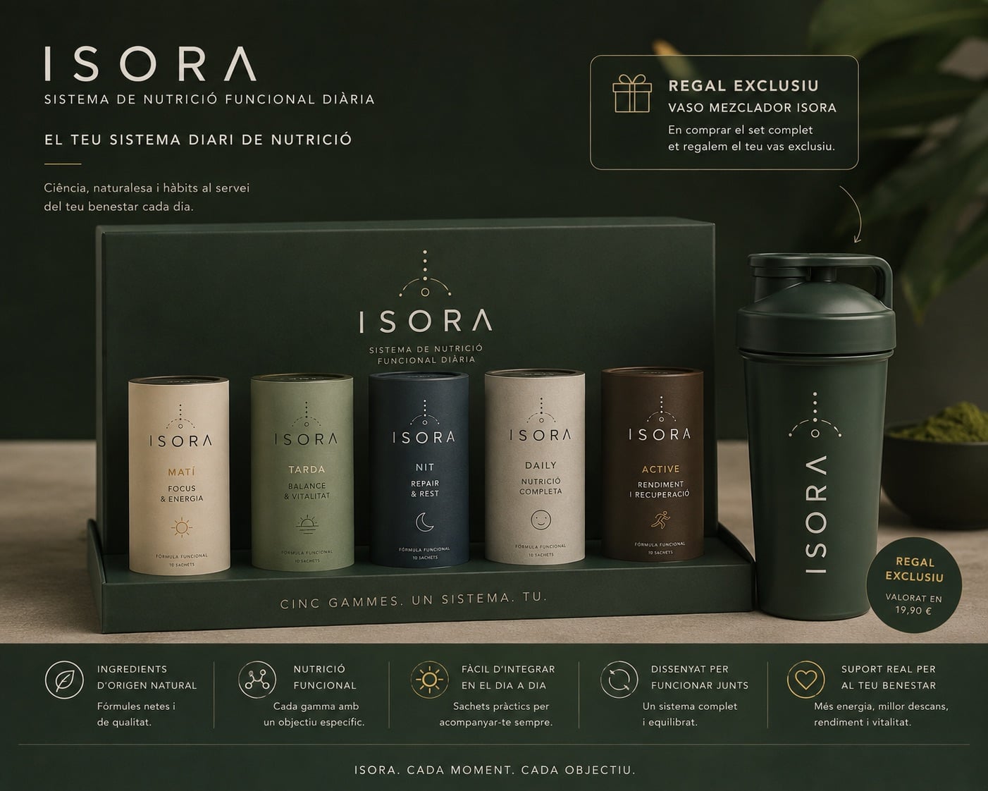 ISORA Functional System