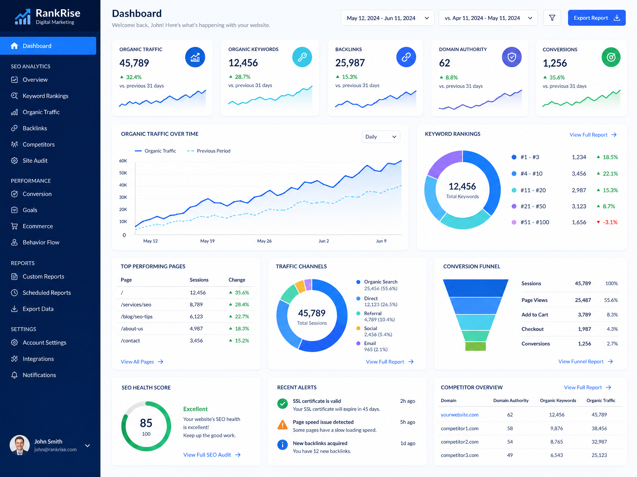 Digital Marketing & SEO