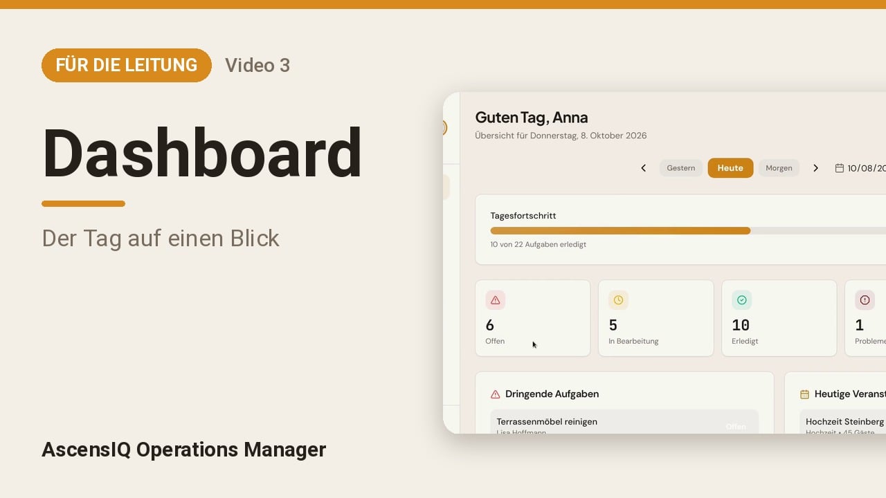Dashboard – der Tag auf einen Blick