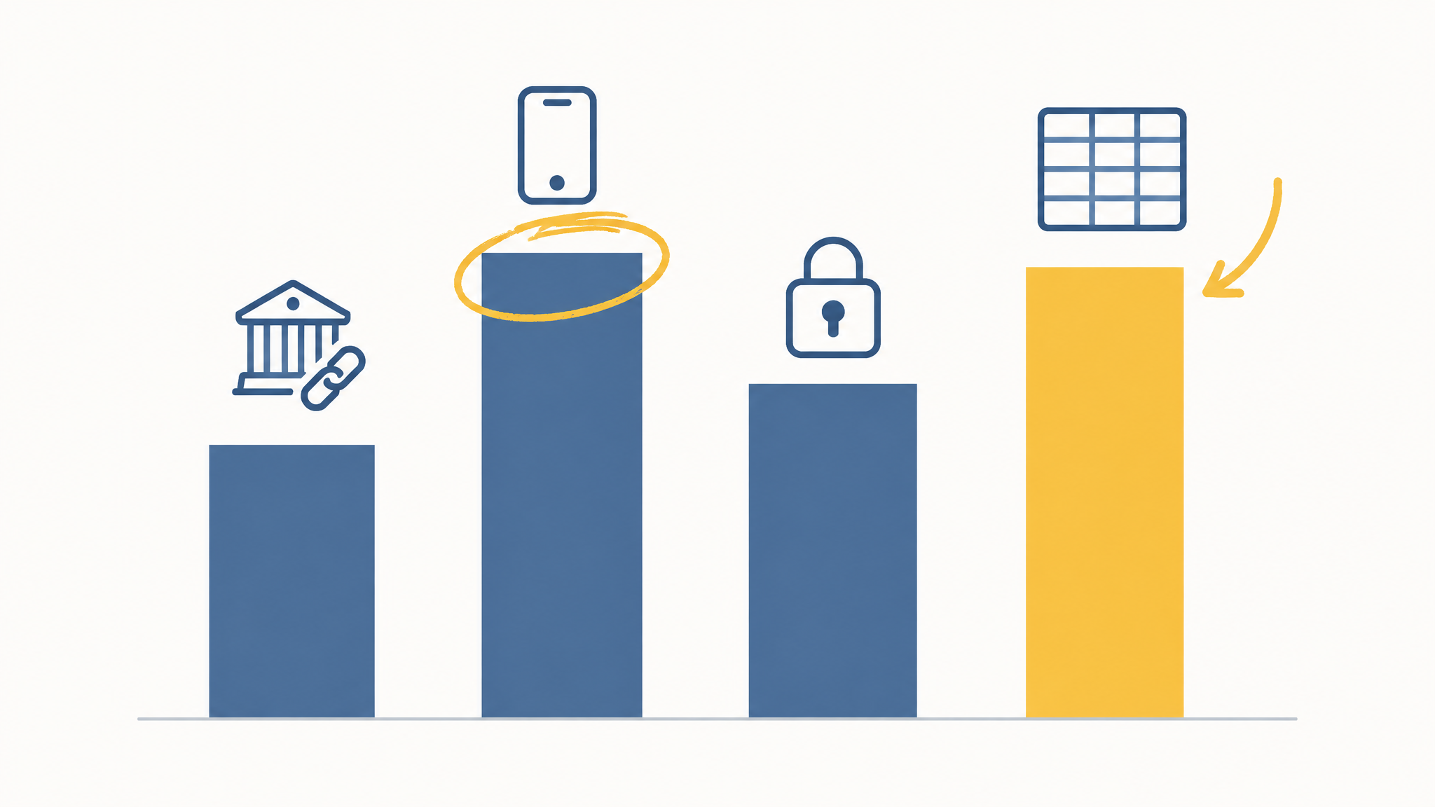 Budgeting Apps Without Bank Linking: 4 Options Compared