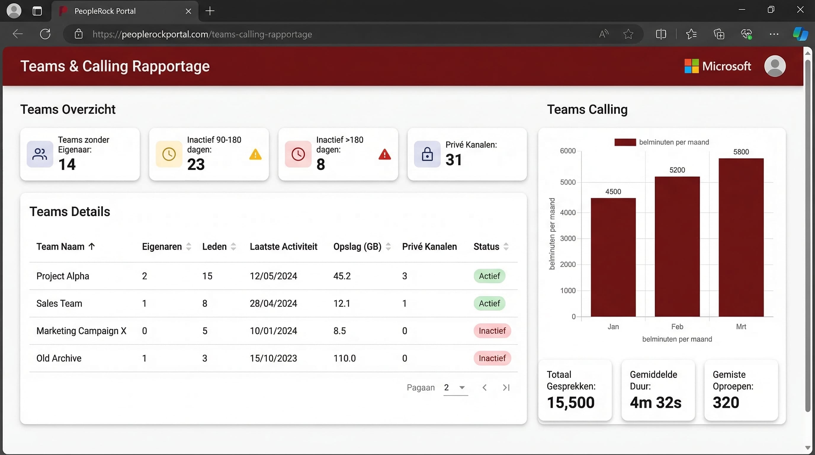 PeopleRock Portal - Microsoft Teams & Calling Rapportage