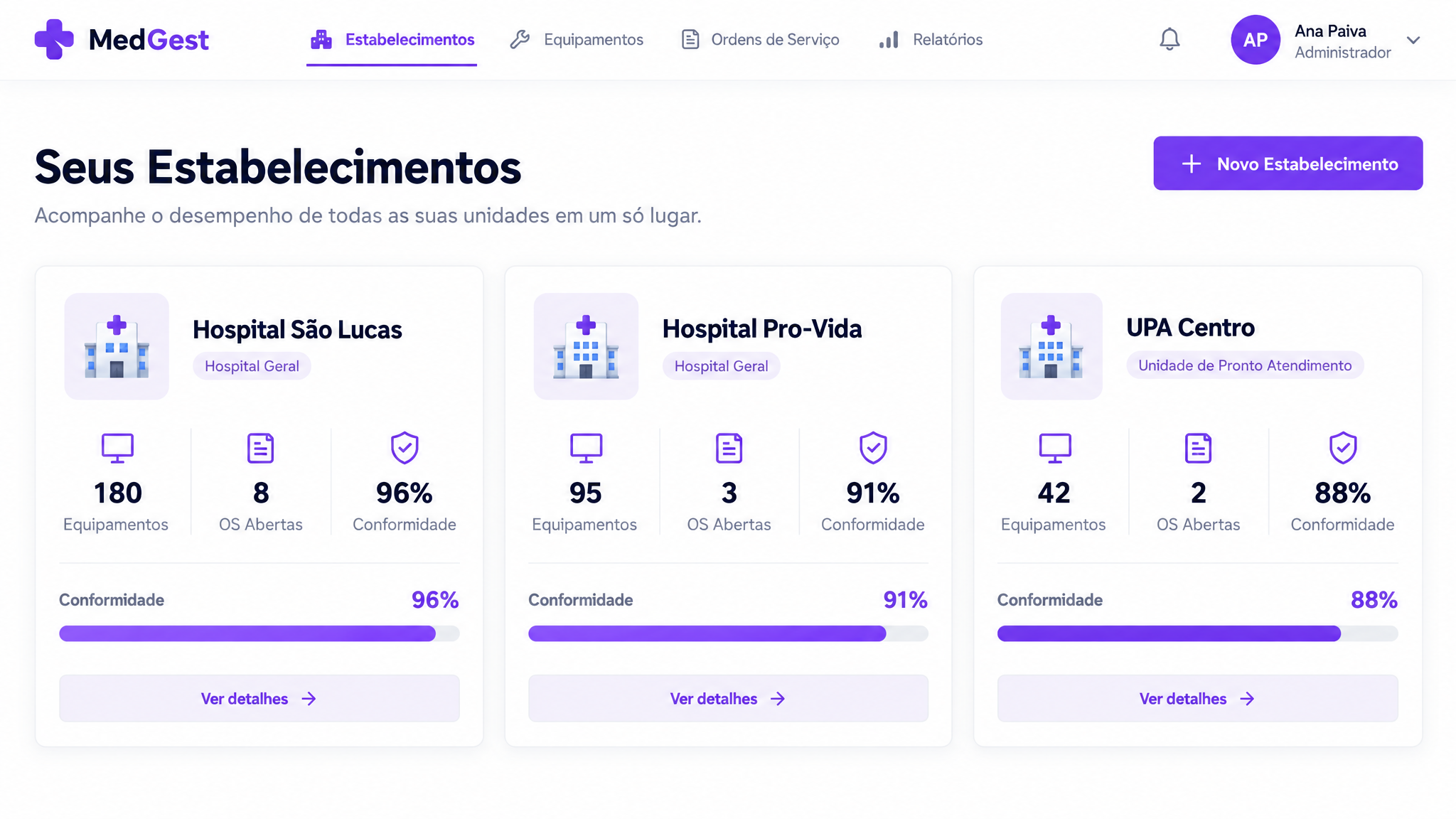 Gestão de múltiplos hospitais