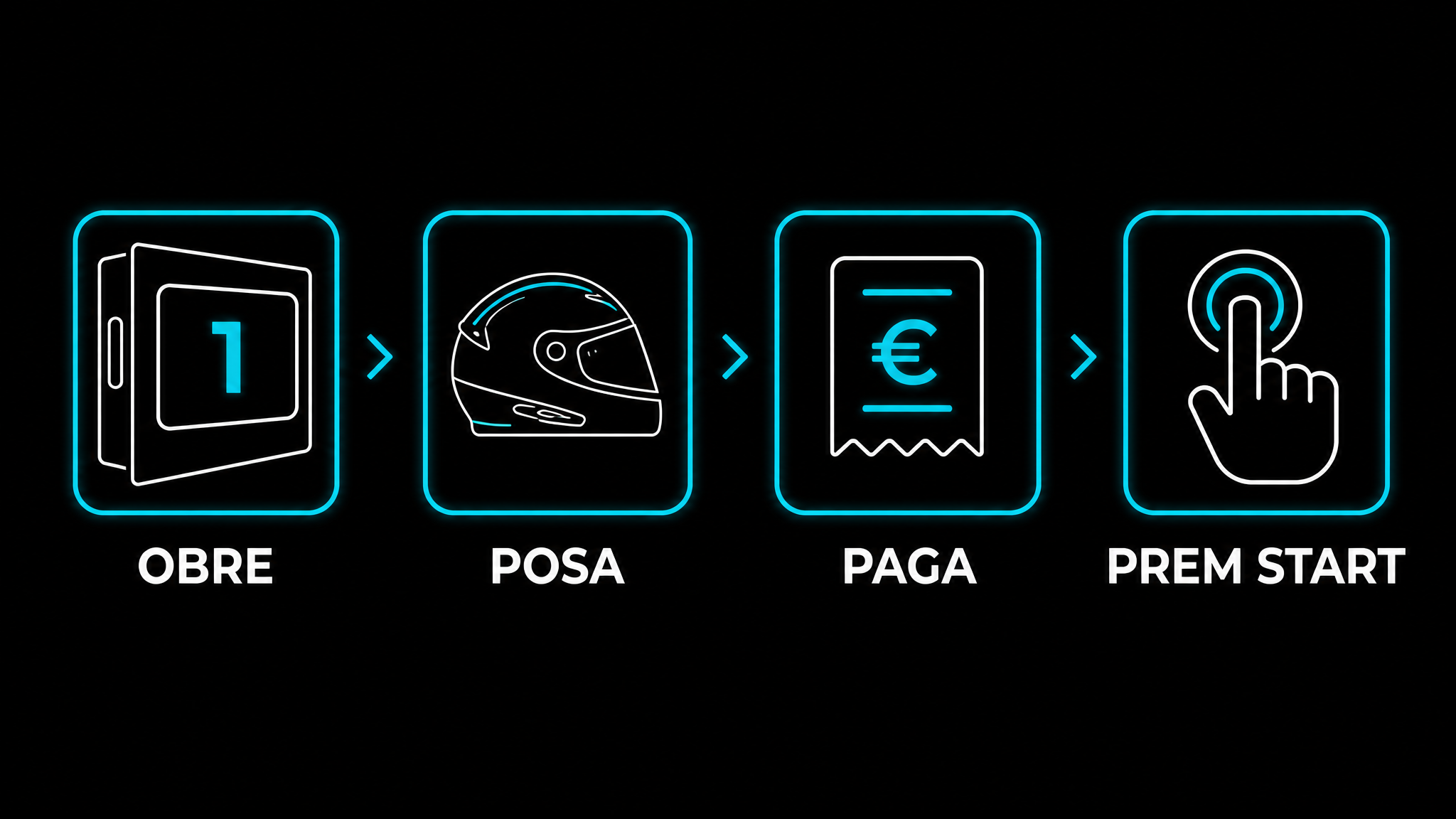 Proceso NUVIONA en cuatro pasos: abre, coloca, paga y pulsa start