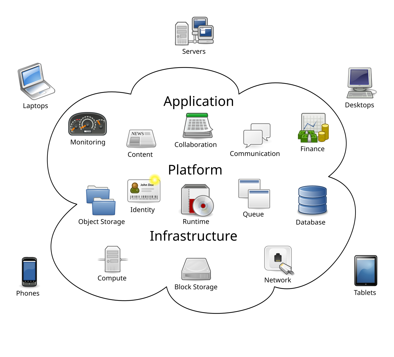 Cloud & Virtualization
