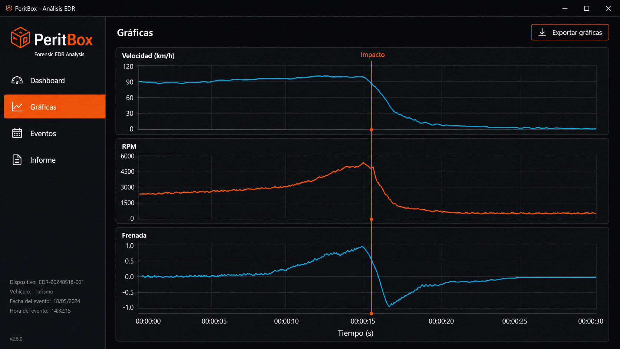 Gráficas de velocidad, RPM y frenada antes y después de la colisión