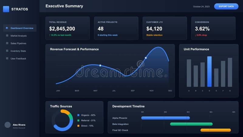 Banking services dashboard integration