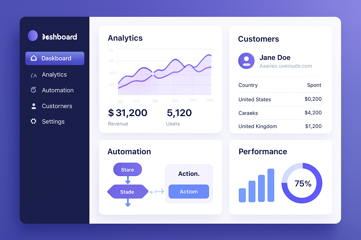 NOVA Suite Dashboard - AI-Powered Business Platform