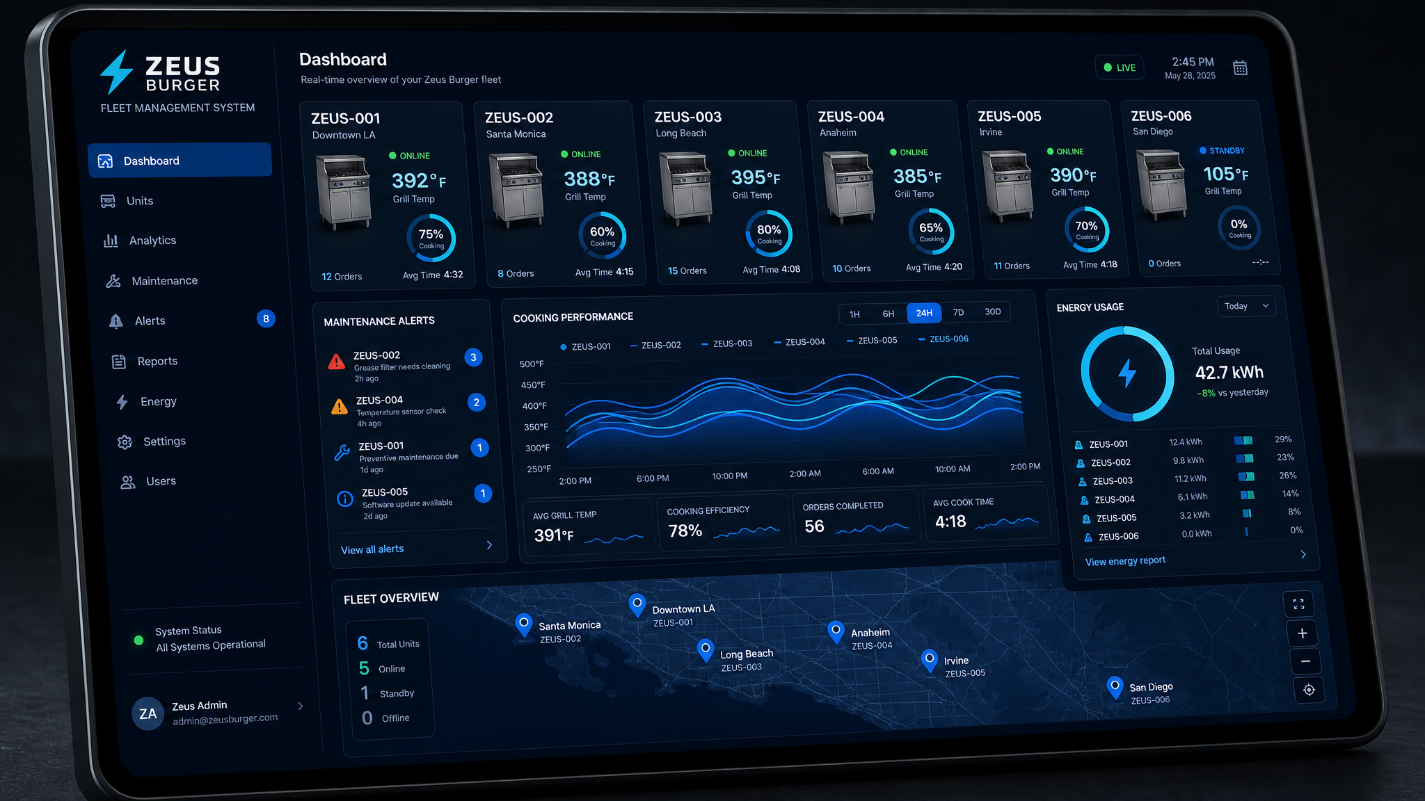Zeus Burger fleet management dashboard showing remote monitoring, cooking analytics, and maintenance alerts