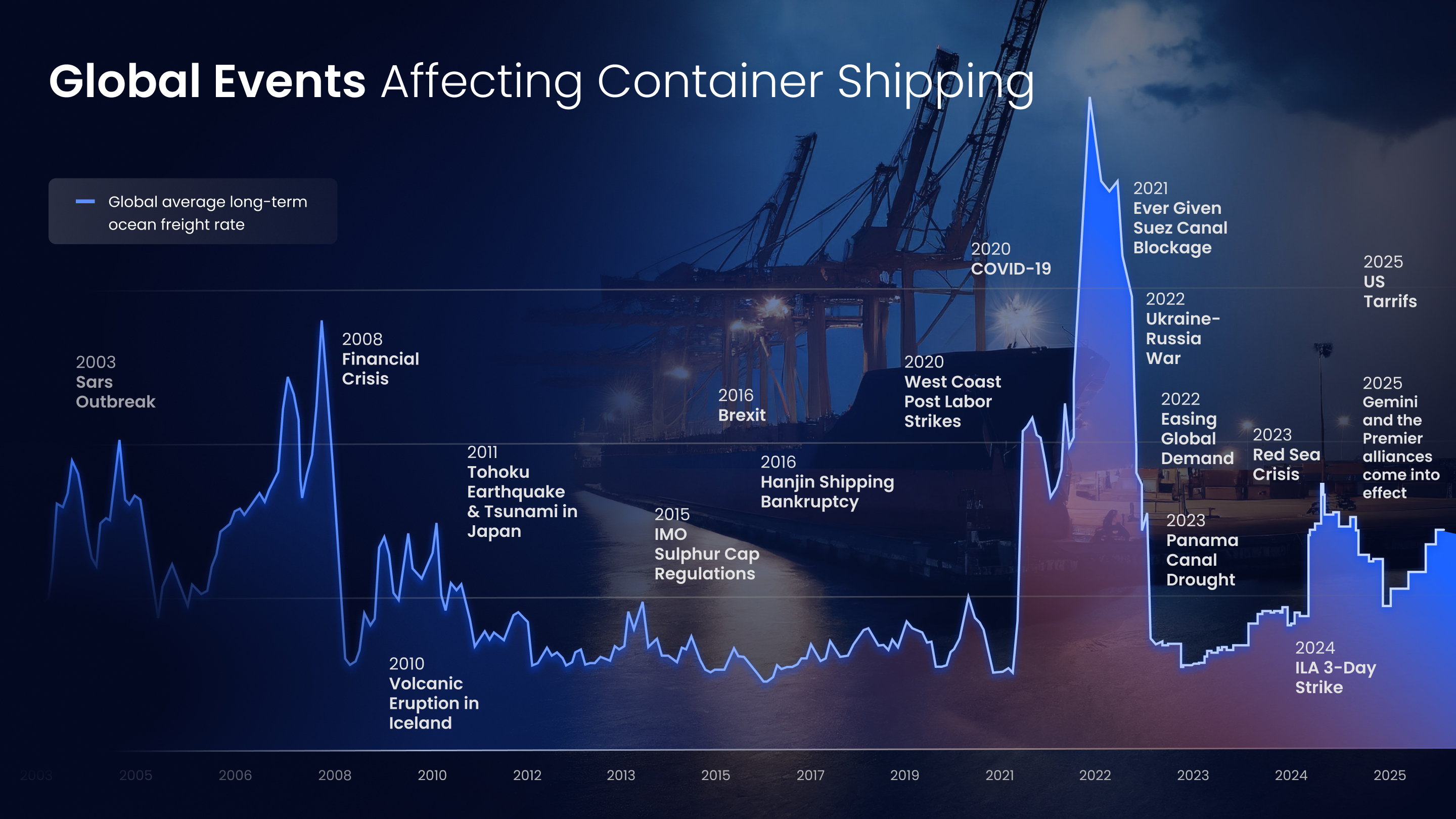 Building Supply Chain Resilience Against Tariffs and Geopolitical Disruption