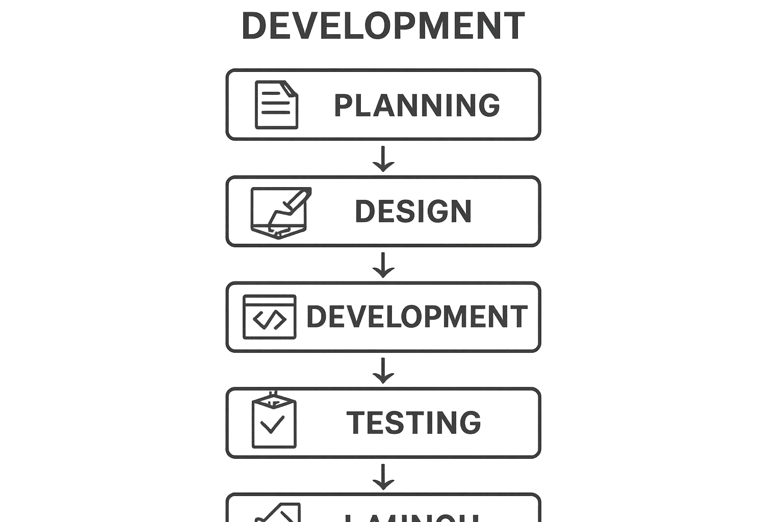 Этапы создания профессионального сайта в Германии