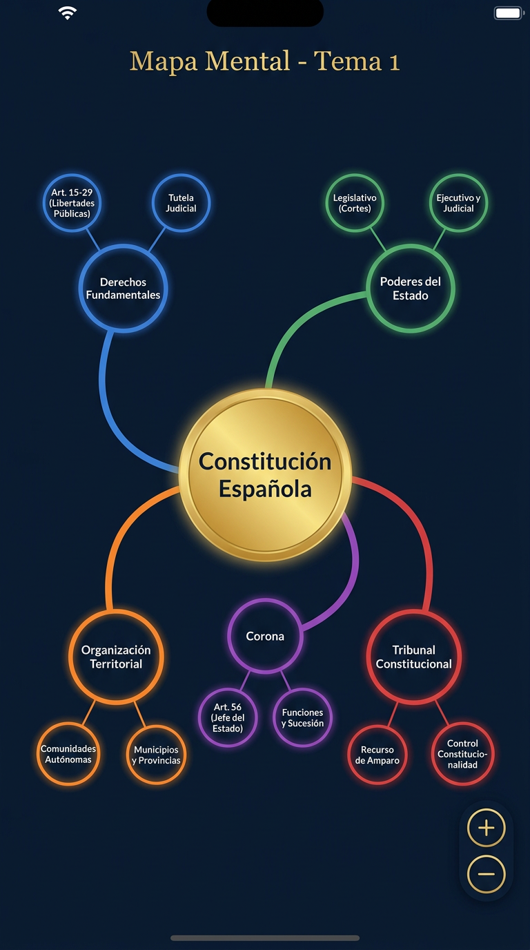 Mapas mentales