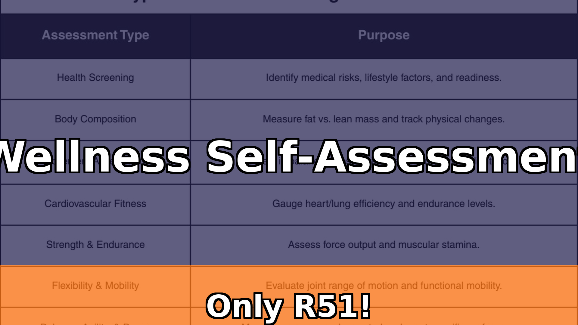 Wellness Self-Assessment