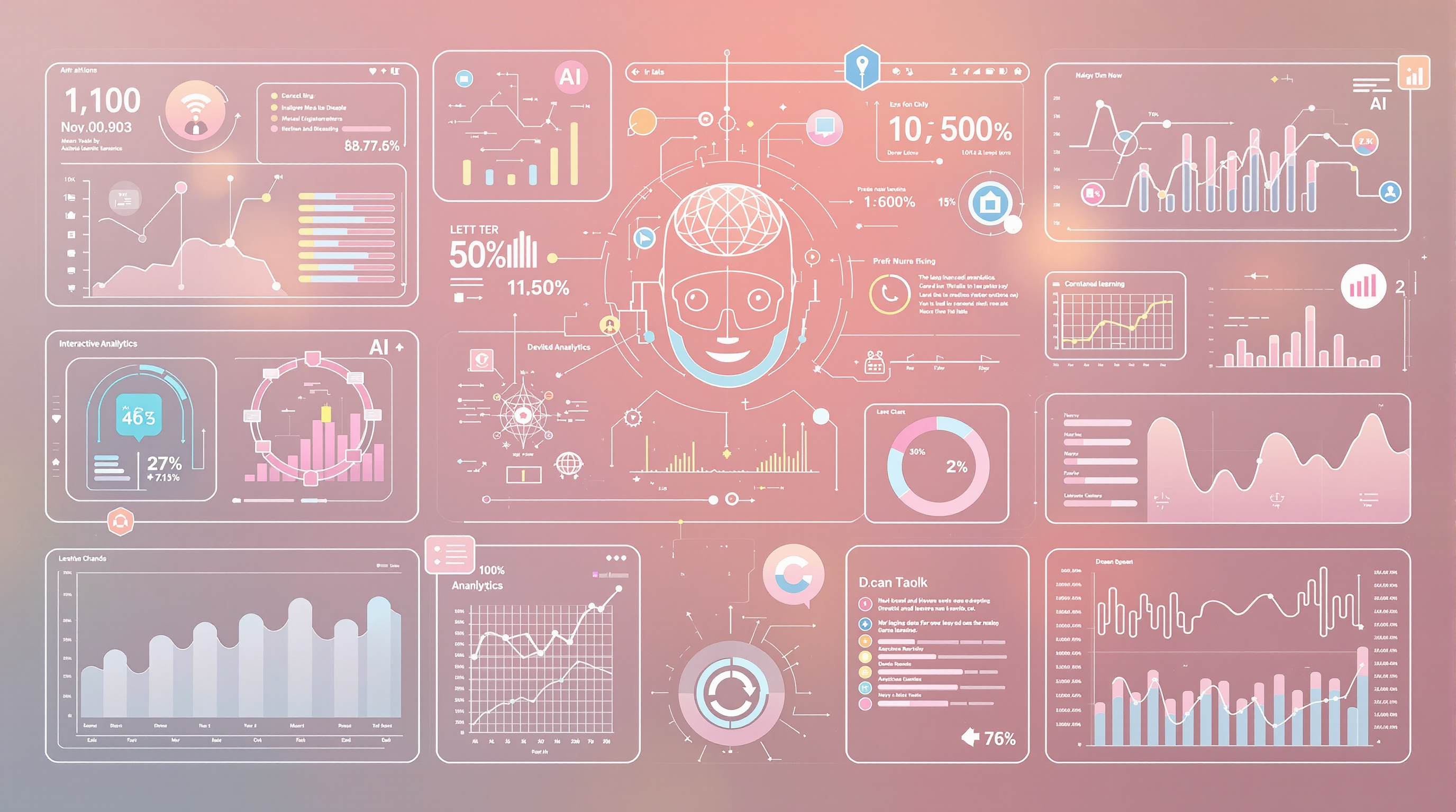 Advanced Analytics