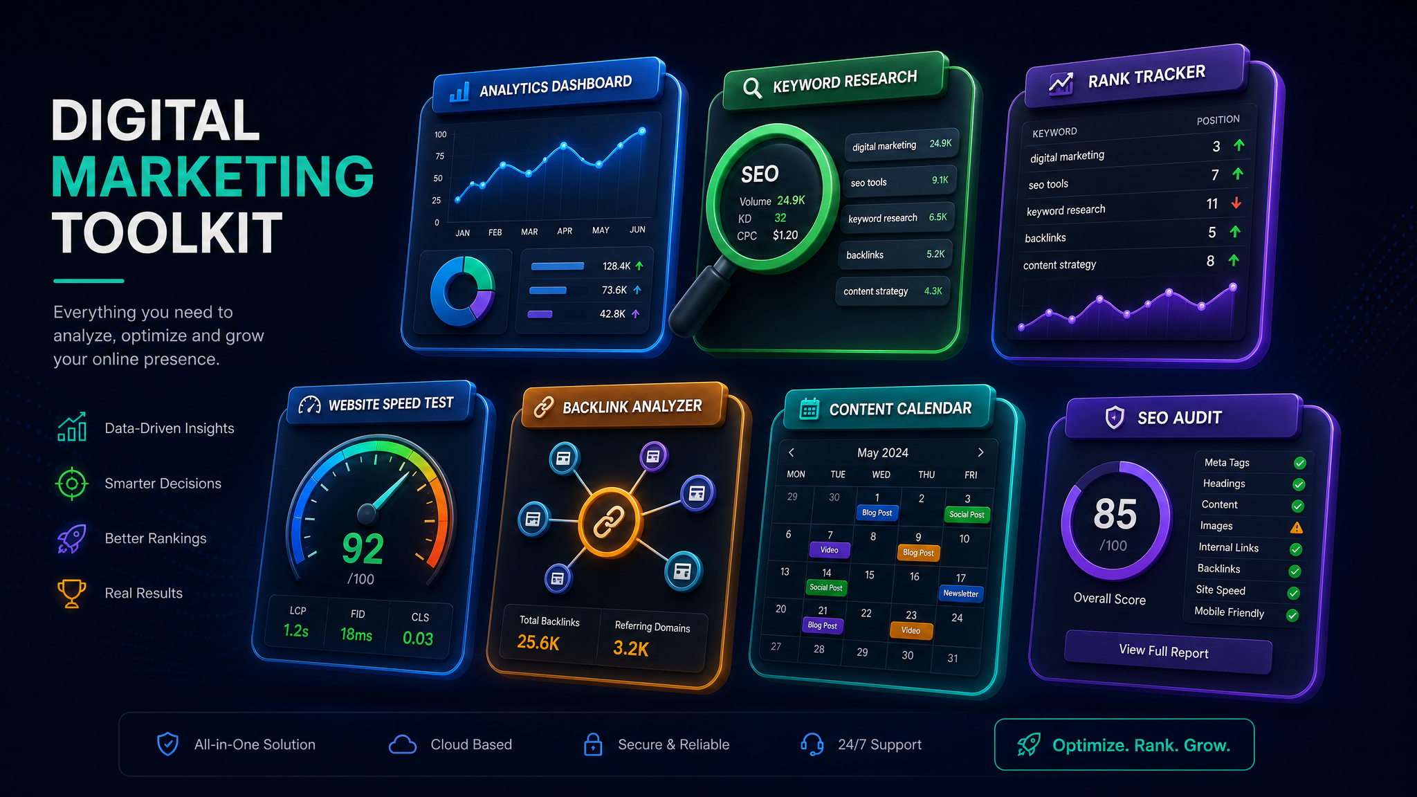 Digital marketing toolkit with floating analytics dashboards, keyword research tools, and rank tracking interfaces