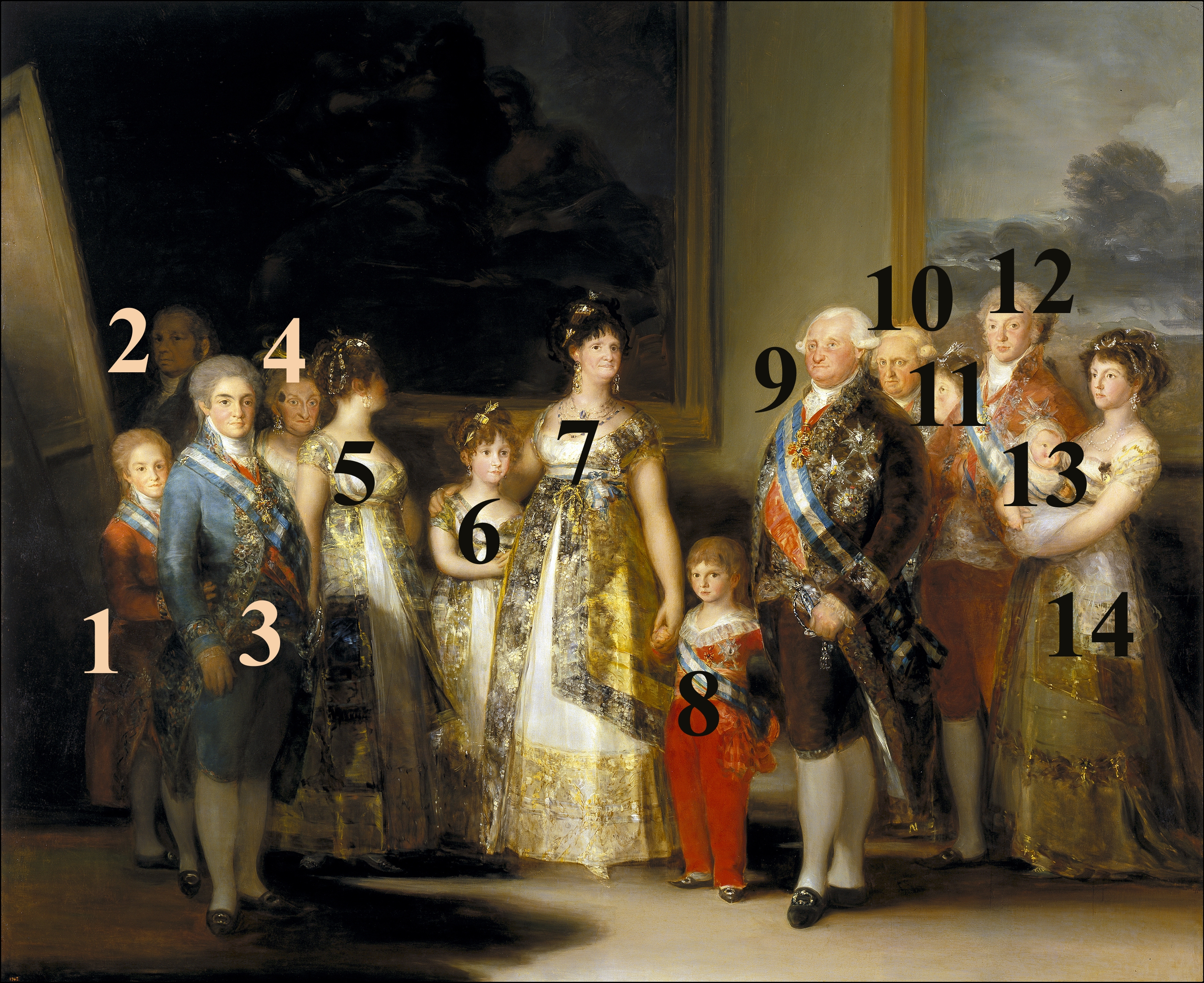 The Family of Charles IV