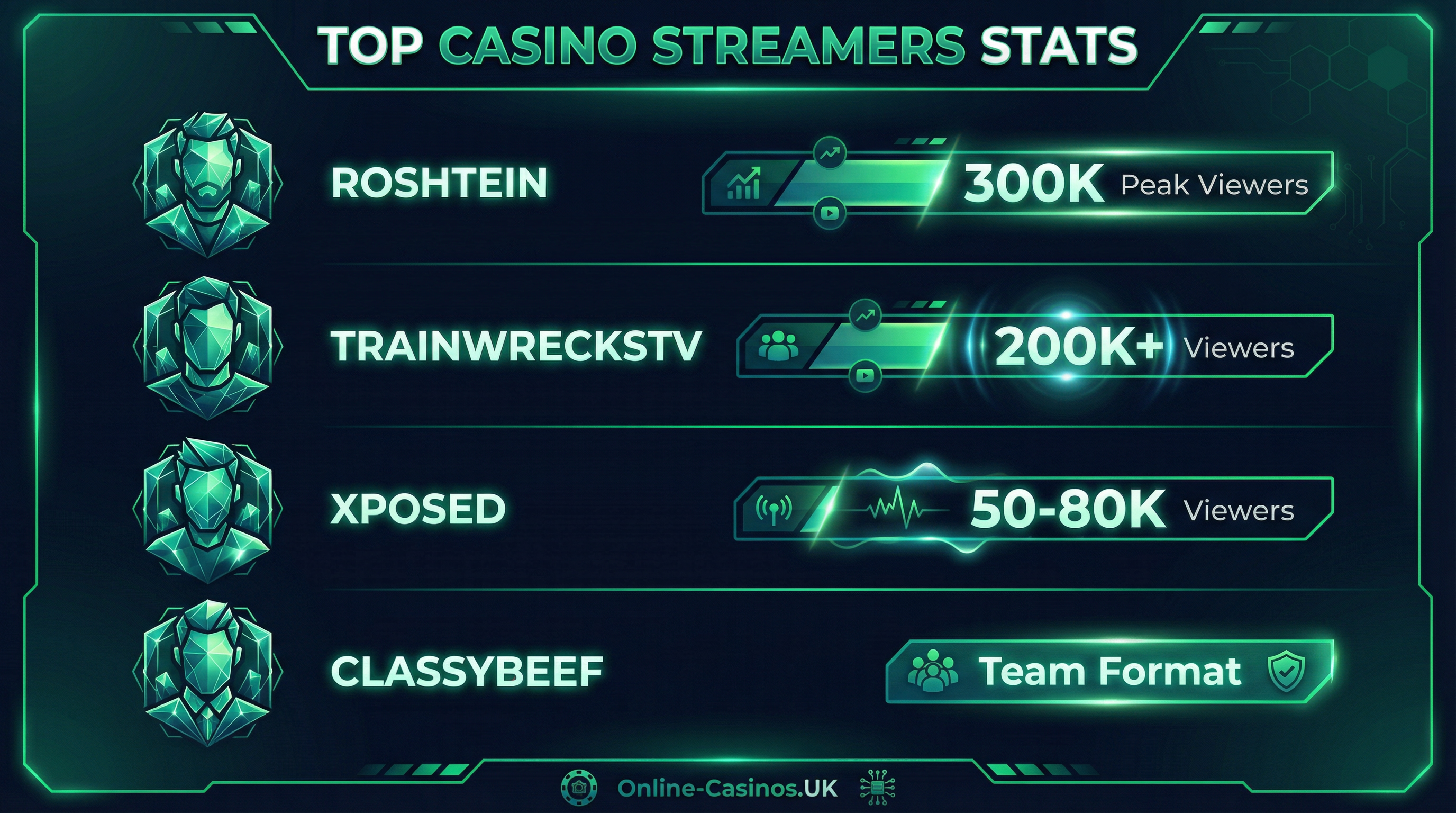 Top Casino Streamers 2026