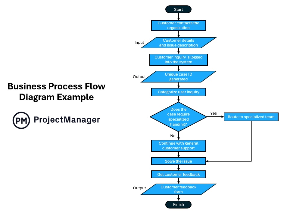 Operations Optimization