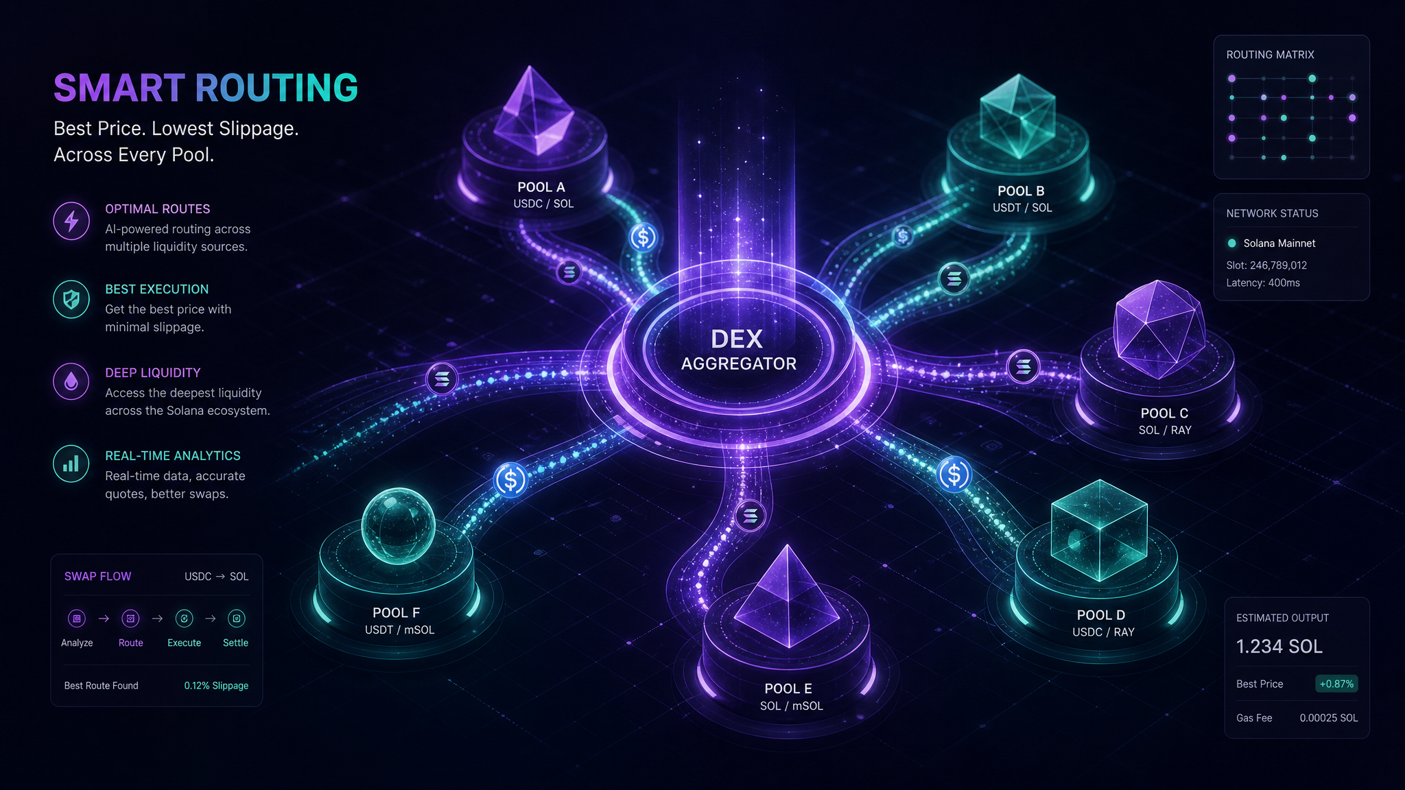 How to Use Jupiter DEX on Solana in 2026: Complete Beginner to Pro Guide
