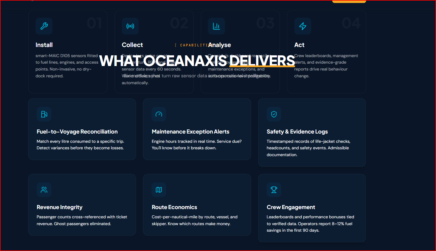 OceanAxis Fuel Reconciliation dashboard showing real Dar-Zanzibar route data with voyage-level variance detection and cost per nautical mile trends