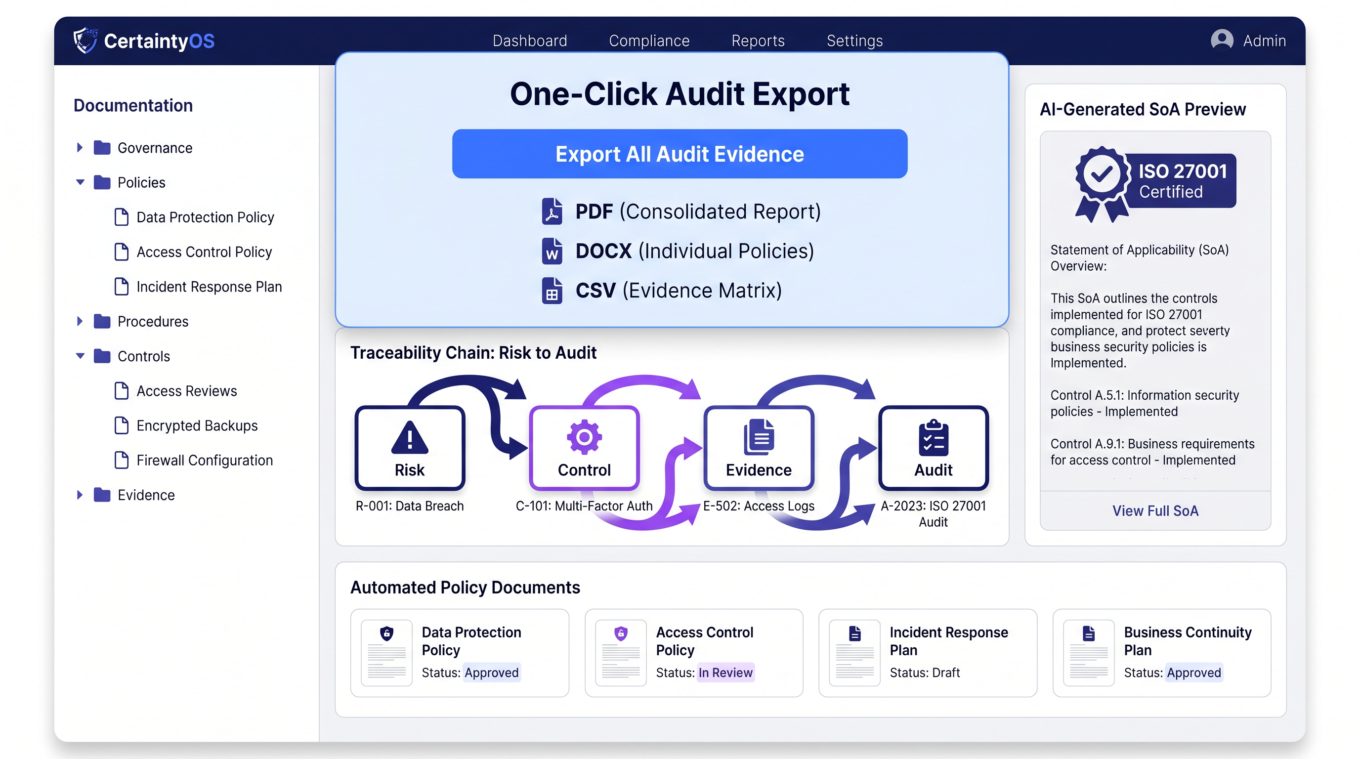 CertaintyOS™ Audit Readiness Engine with one-click export
