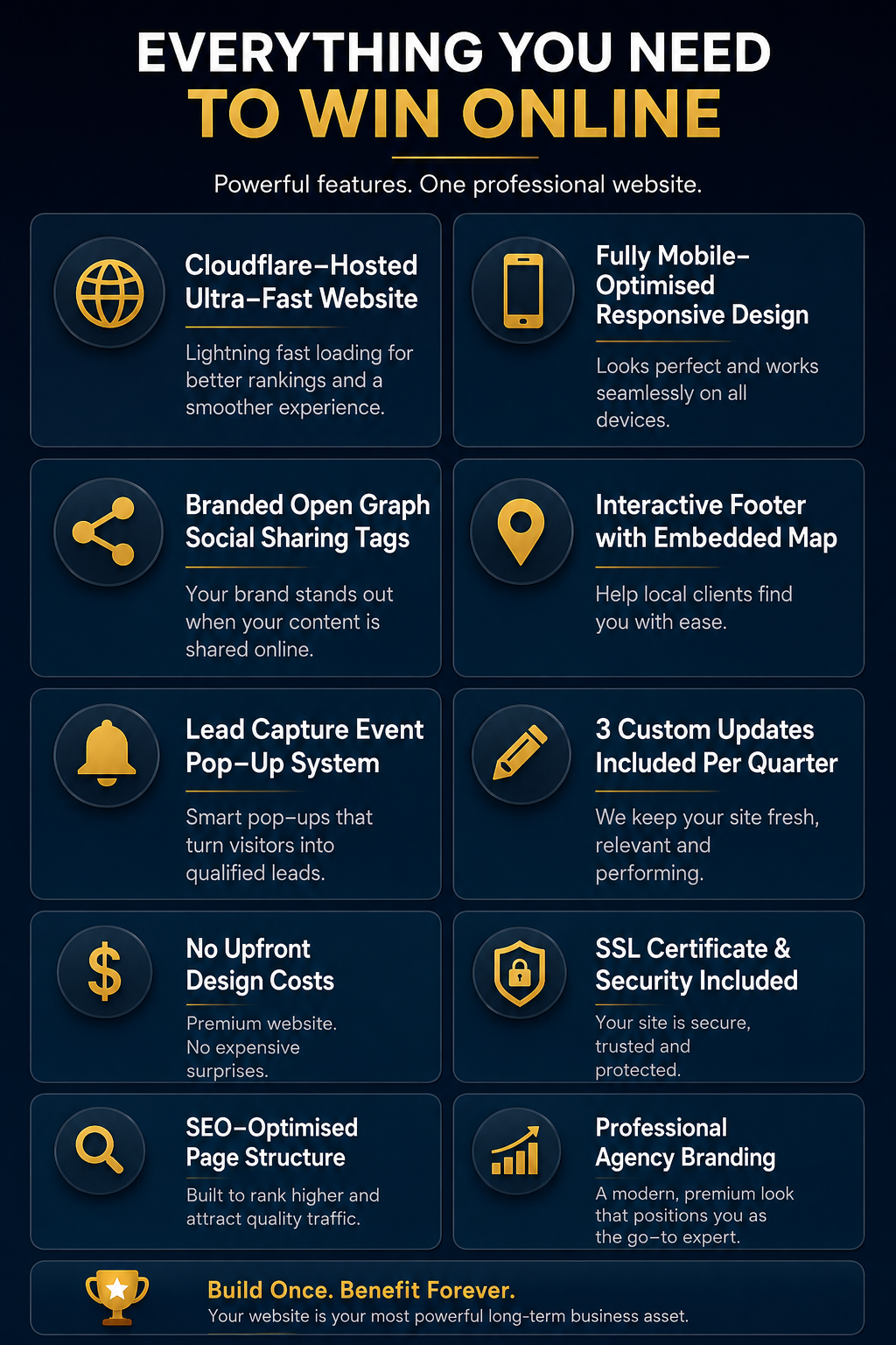 Everything you need to win online — 10 features in a mobile-optimised 2-column layout with gold icons