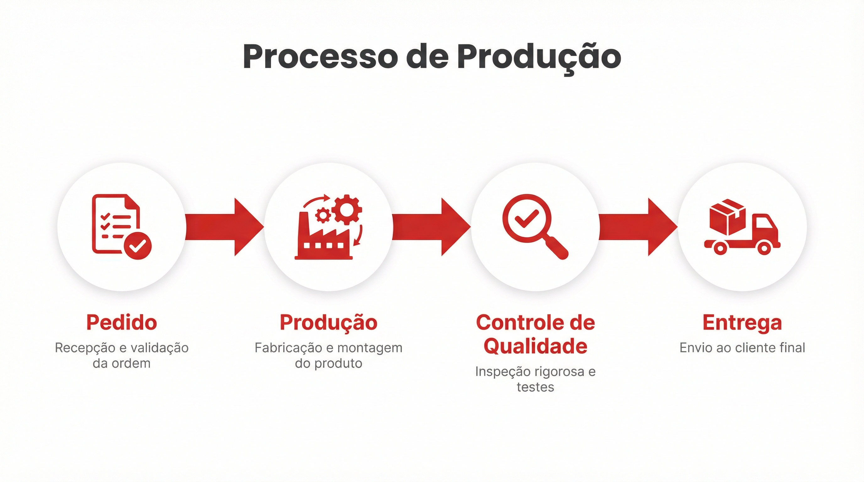 Processo de produção Madripel Embalagens