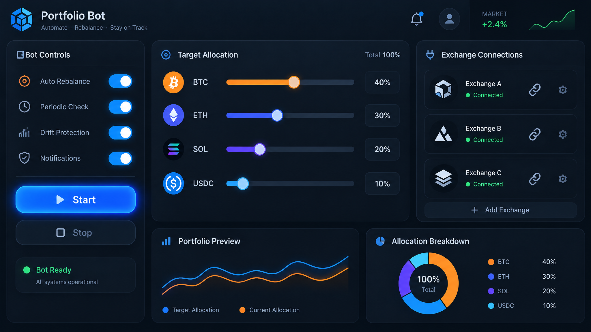 Crypto portfolio rebalancing automation tools comparison — 3Commas, Shrimpy, Binance bot 2026