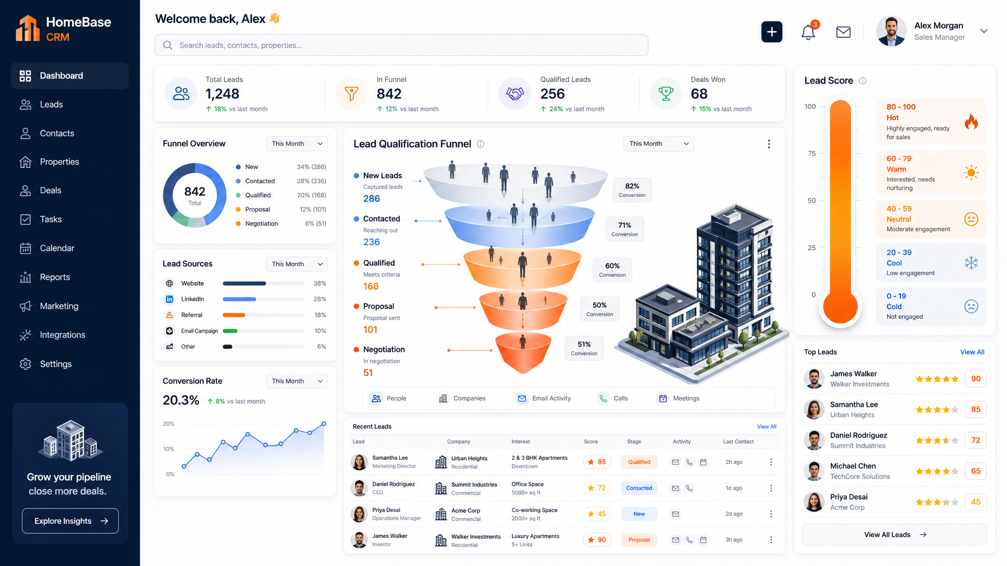 Calificación de Leads Inmobiliarios con CRM: Guía para Brokers y Desarrolladoras