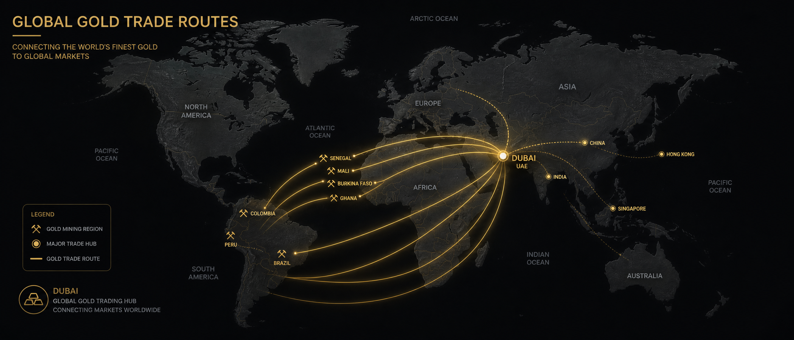 Global gold trade routes from Africa and South America to Dubai
