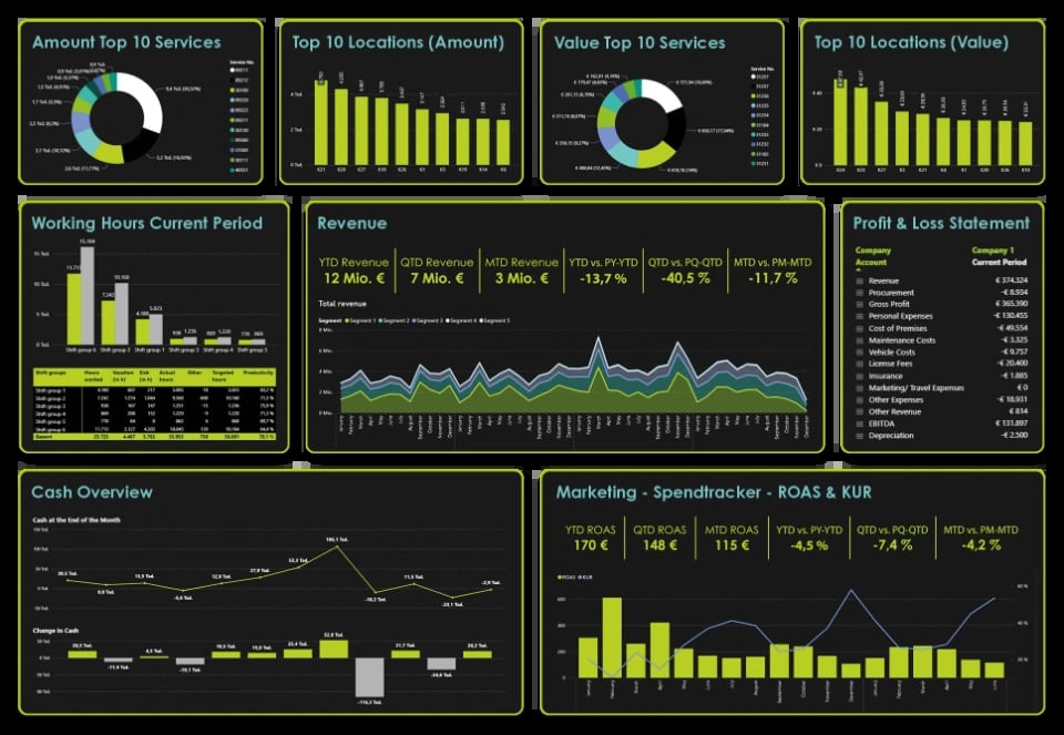Data Analytics for Ministry Impact