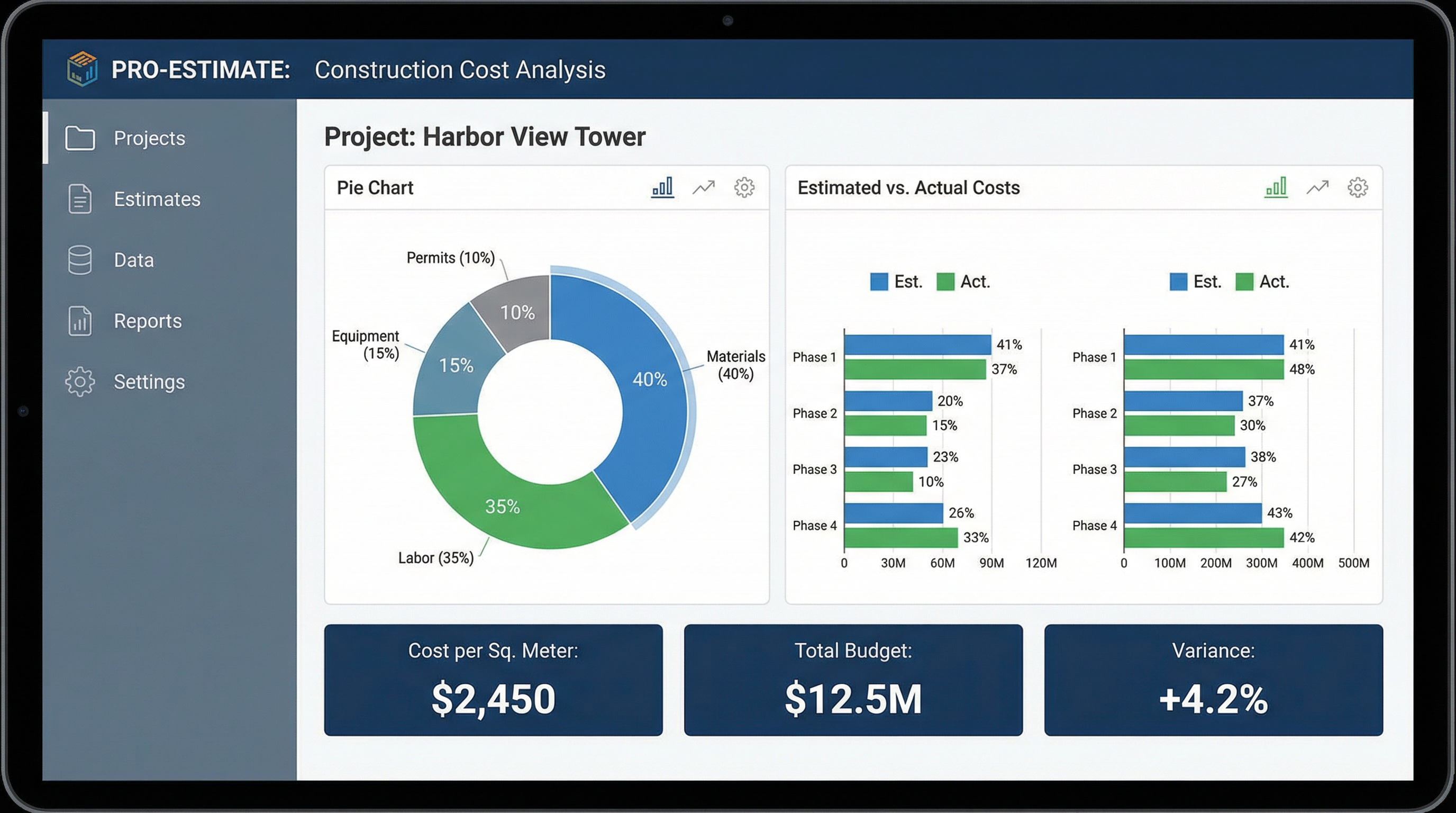 Construction cost estimator dashboard with budget breakdown