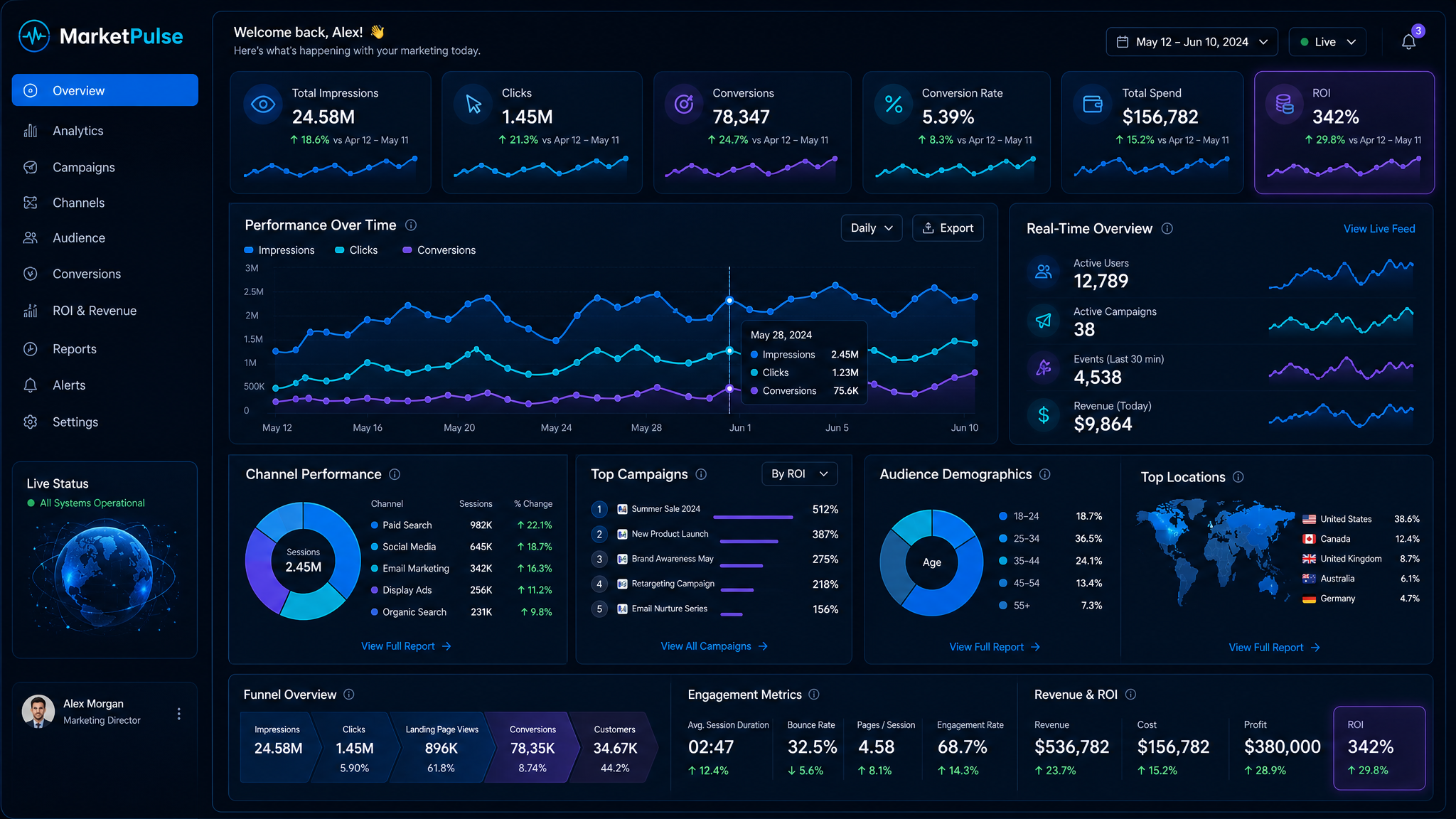 MarketPulse