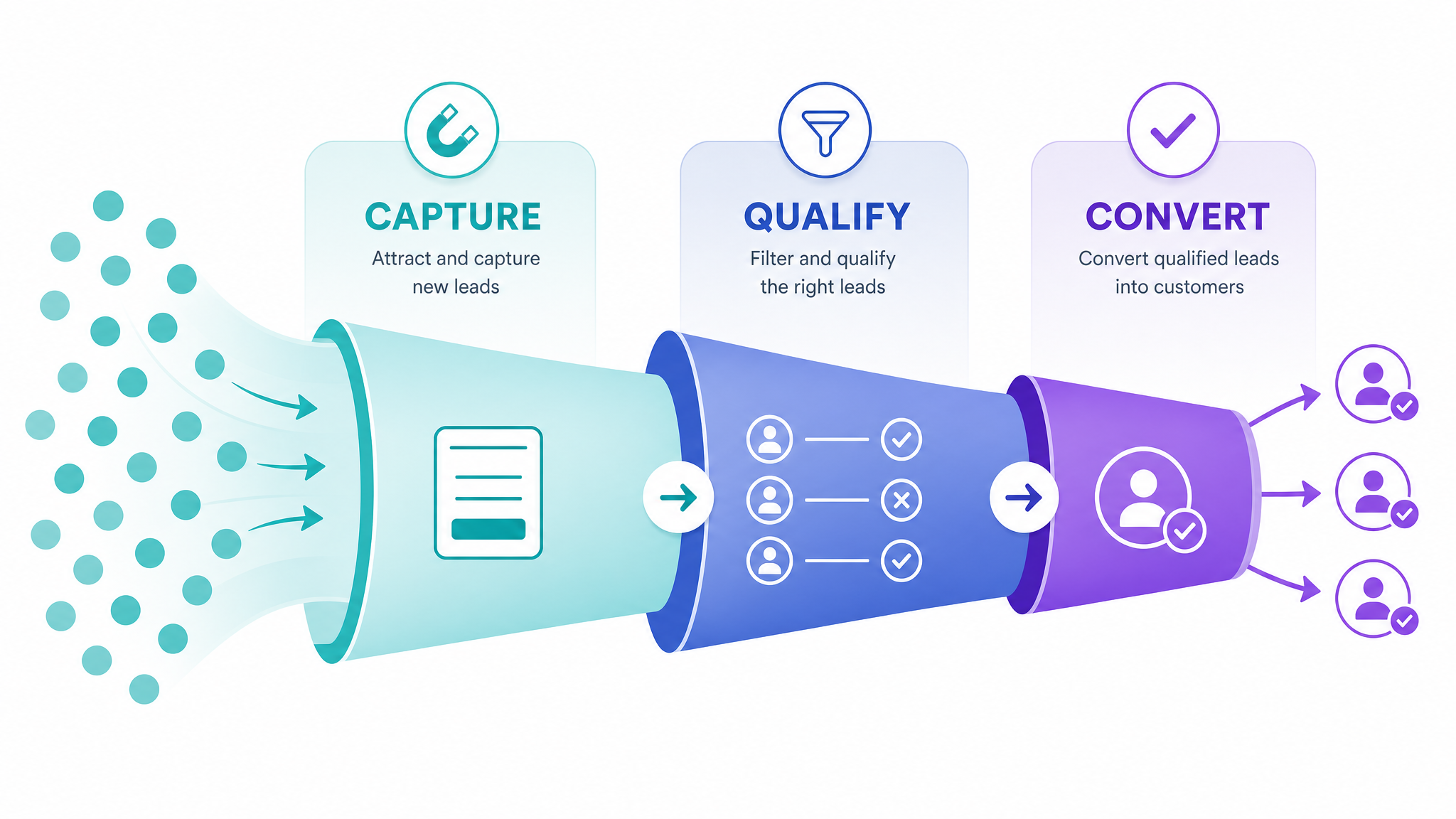 Lead pipeline visualization