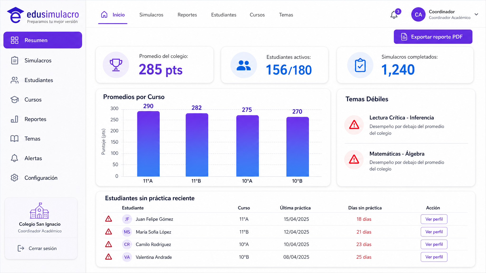 Tablero del docente en edusimulacro: promedio por curso, temas débiles, alertas y reportes