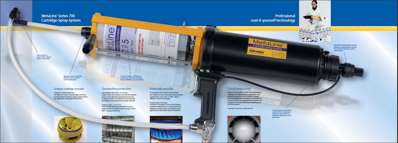 Aplikační pistole MetaLine Series 700 – cartridge spray system pro snadnou aplikaci svépomocí