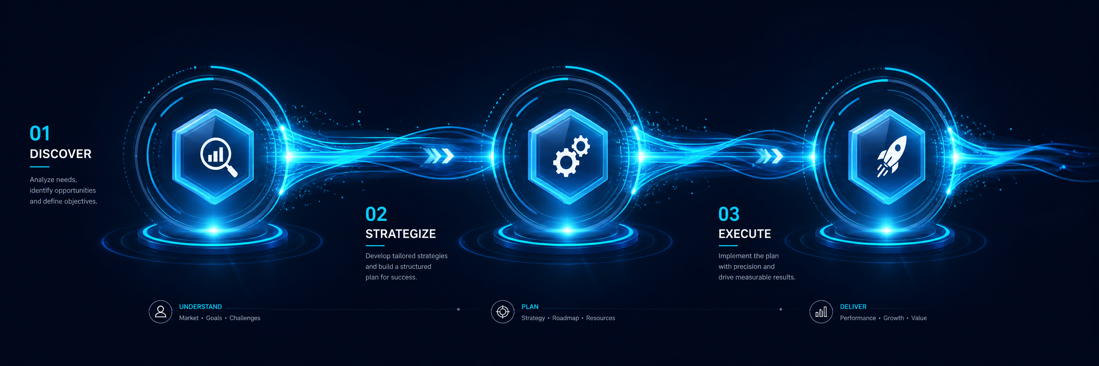 Vizualizácia trojkrokového workflow procesu v Nexus platforme - od registrácie cez projekt po výplatu
