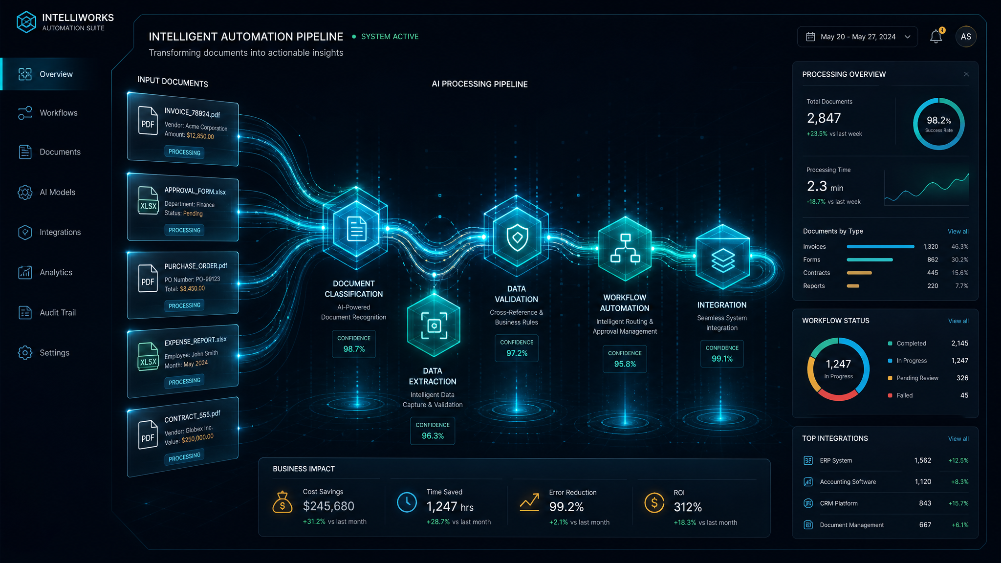 Automatización administrativa con IA para PYMES: por dónde empezar en 2026