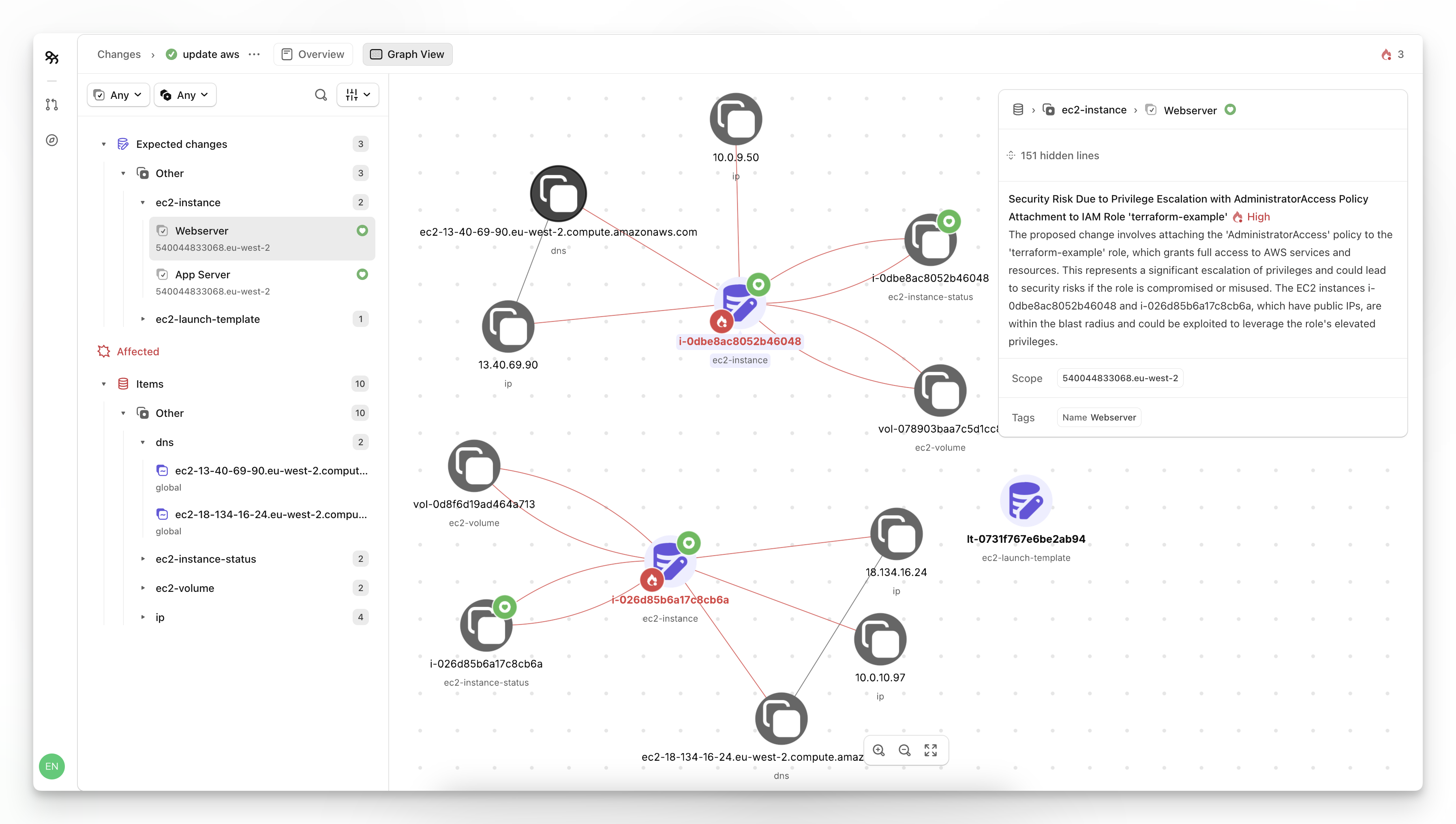 Infrastructure as Code with Terraform: Best Practices for Enterprise Teams