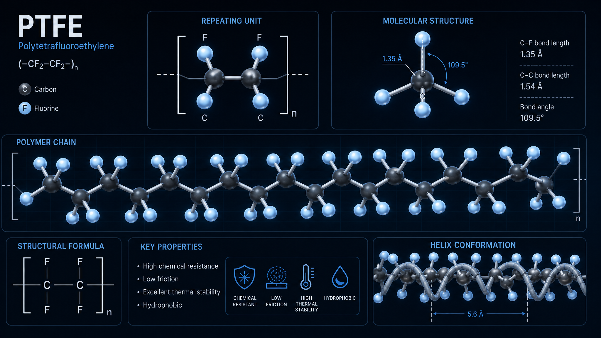 PTFE molecular structure visualization