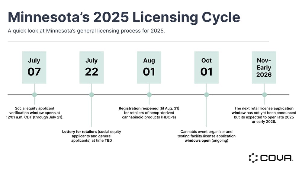 Minnesota Cannabis Laws