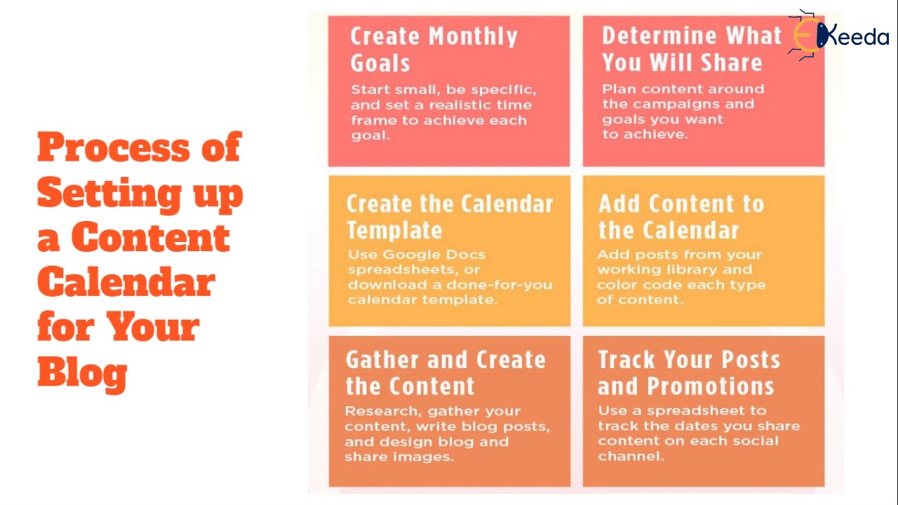 Content Marketing & Strategy - Professional Digital Marketing Service